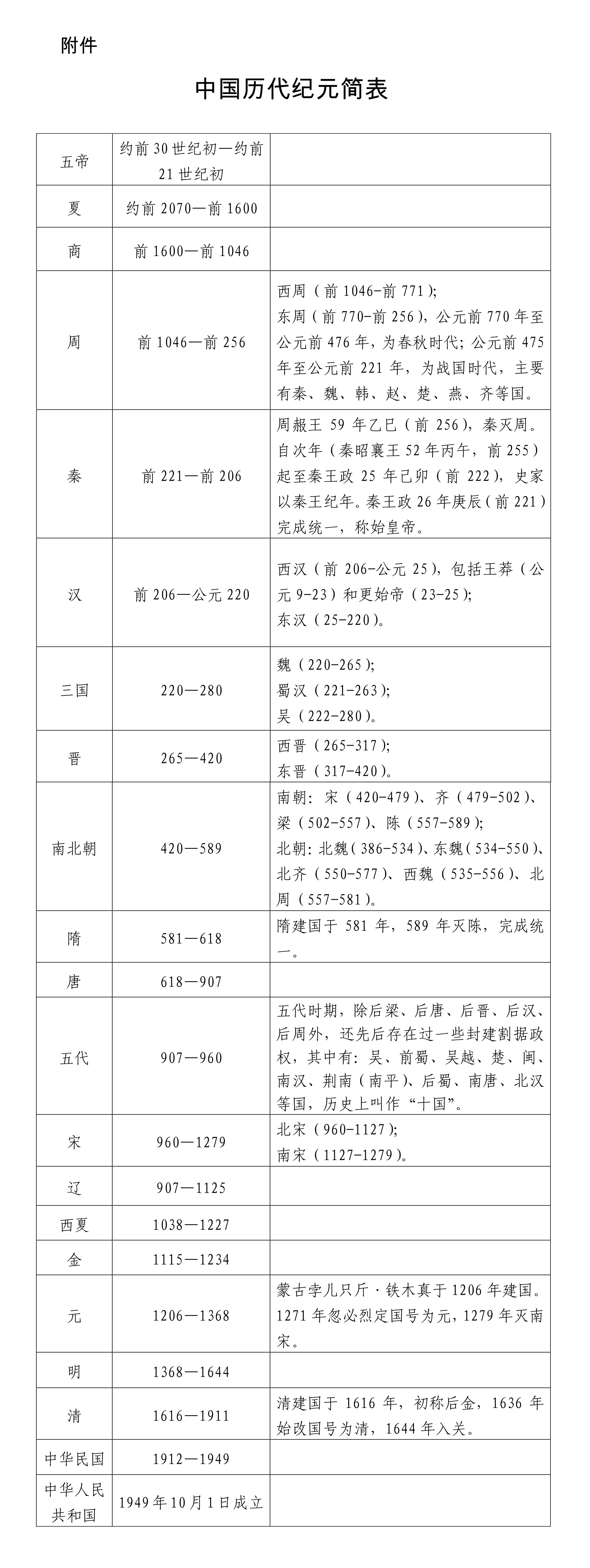 新疆的若干历史问题白皮书附表－中国历代纪元简表.jpg