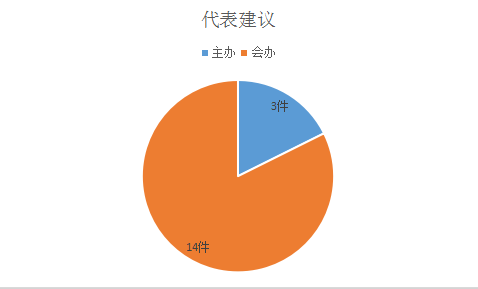 2018信息公开年报图6.png