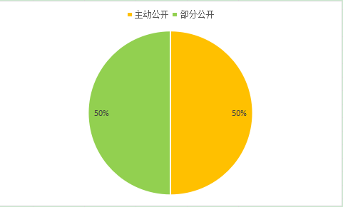 2018信息公开年报图5.png