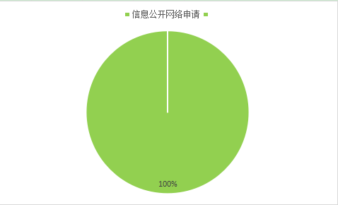 2018信息公开年报图4.png