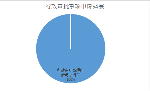 2018信息公开年报图3.png