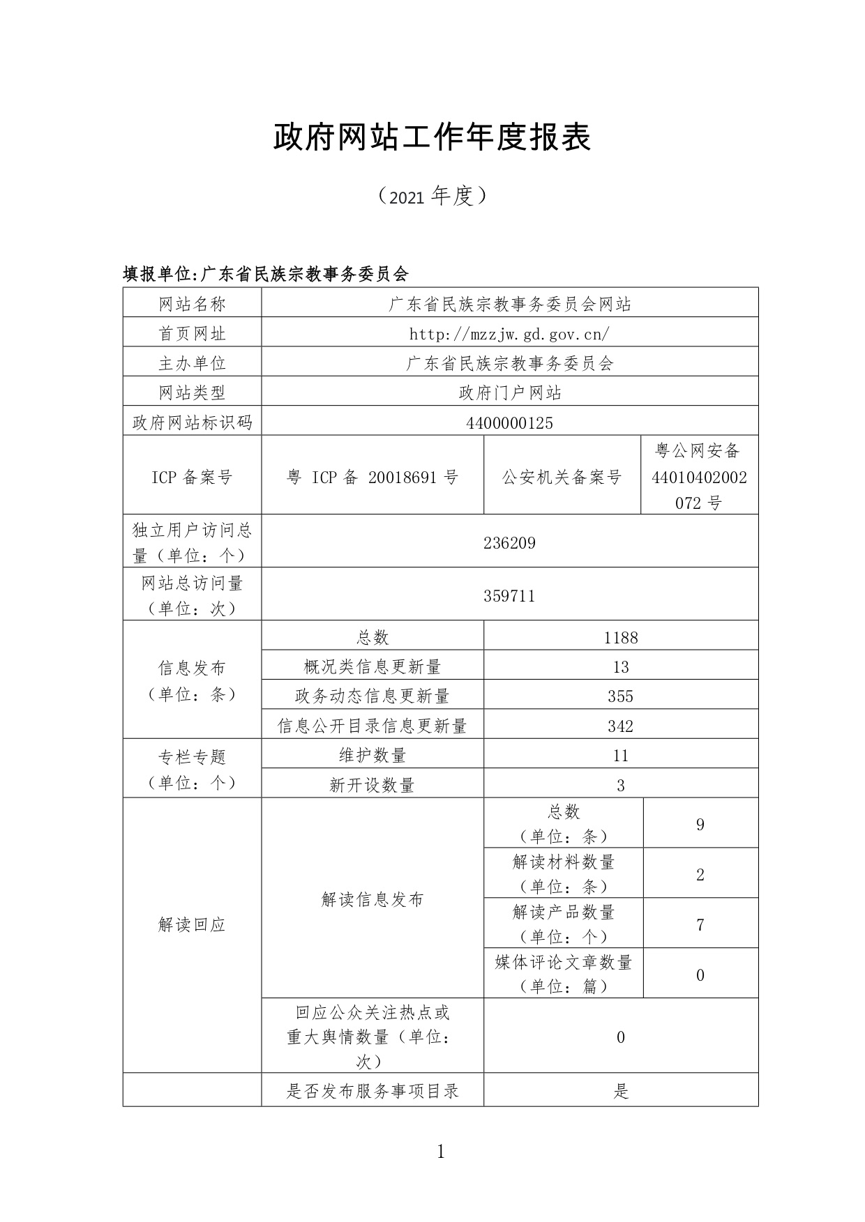 民宗委网站2021年度报表.jpg