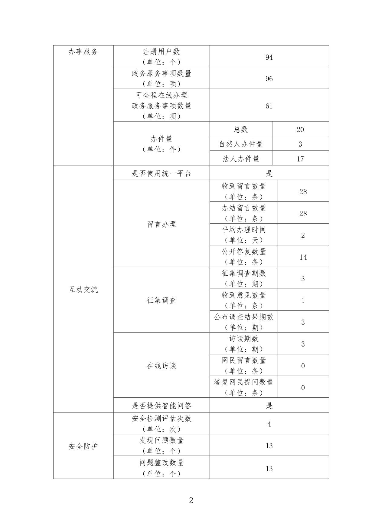 民宗委网站2021年度报表1.jpg