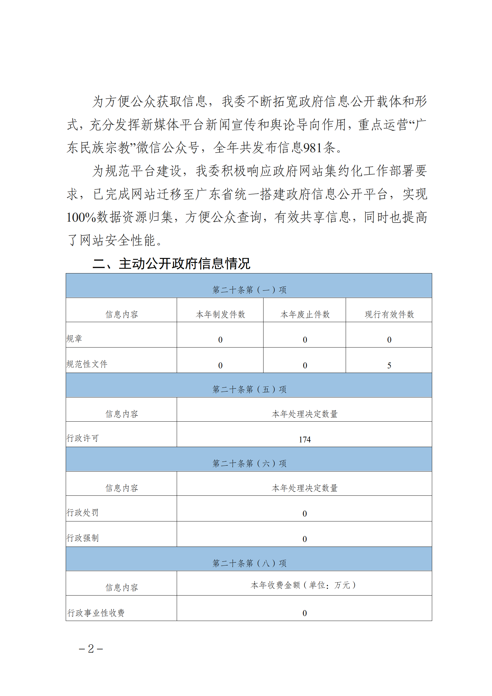 广东省民族宗教事务委员会2024年政府信息公开工作年度报告_02.png